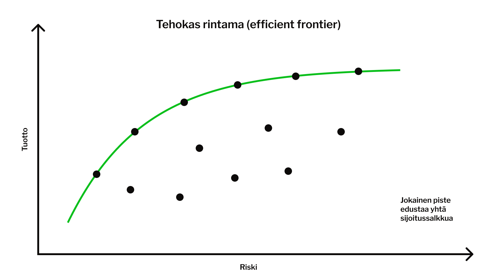 Moderni portfolioteoria tehokas rintama